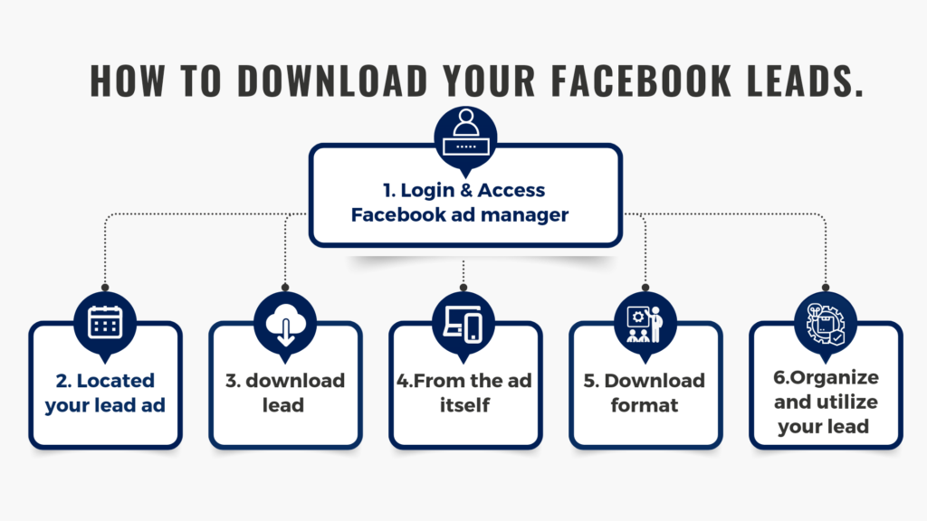 how to downloads your Facebook leads. 