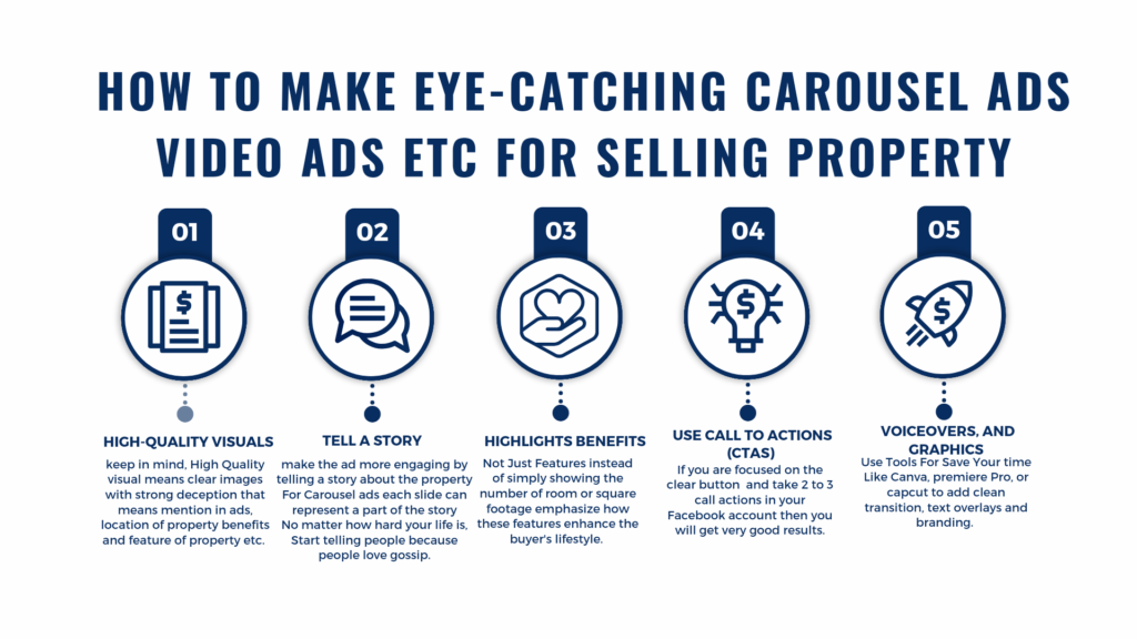 how to make eye catching carousel ads video ads etc for real estate