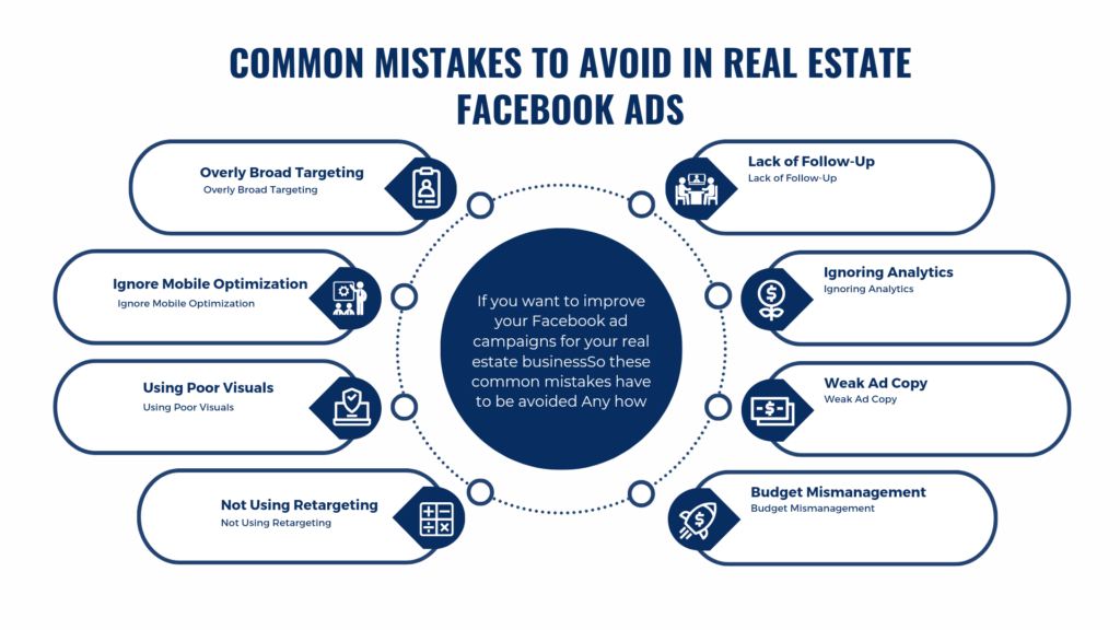common mistakes to avoid in real estate Facebook ads