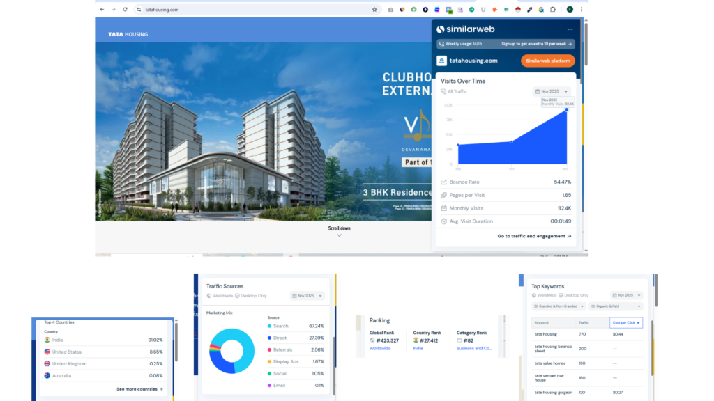 lead generation real estate website design