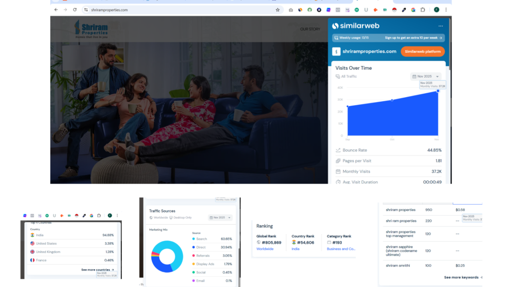 real estate website example in india
