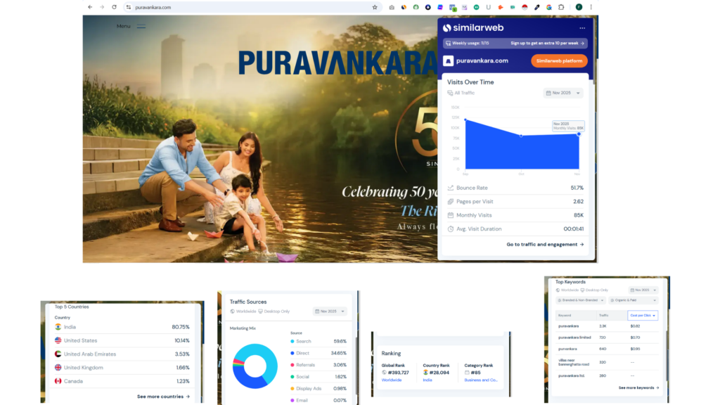 real estate website example in india
