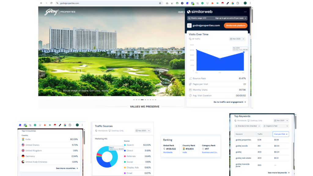lead generation real estate website design
