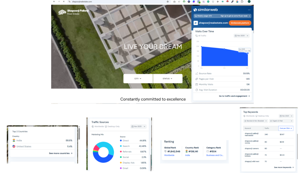 real estate website example in india
