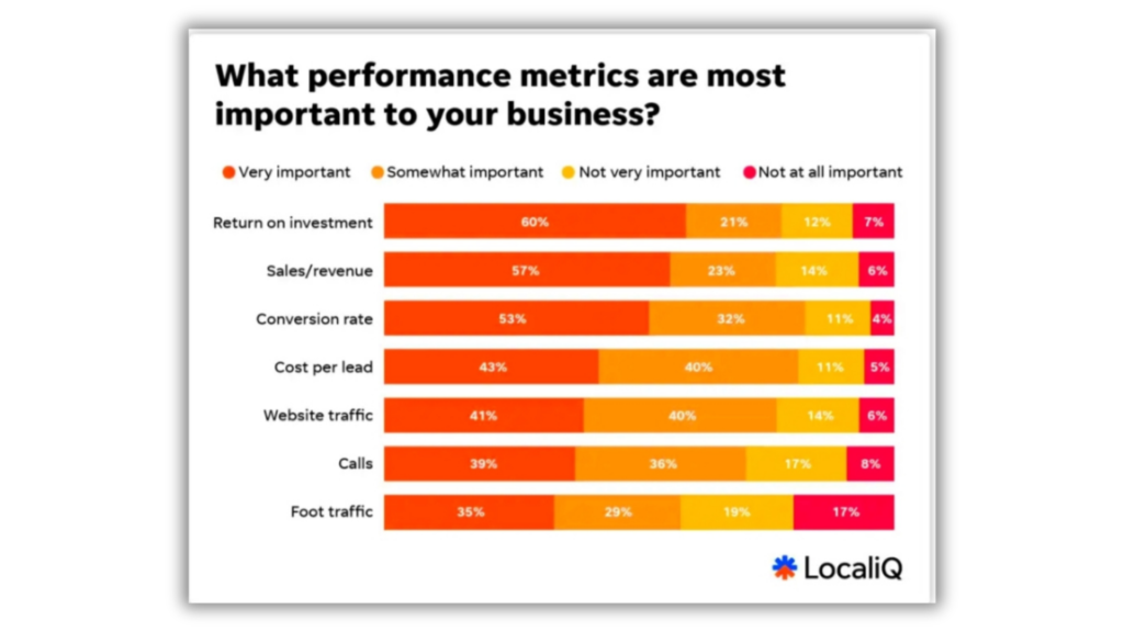 How Real Estate Agents Can Generate Free Leads Using Google My Business