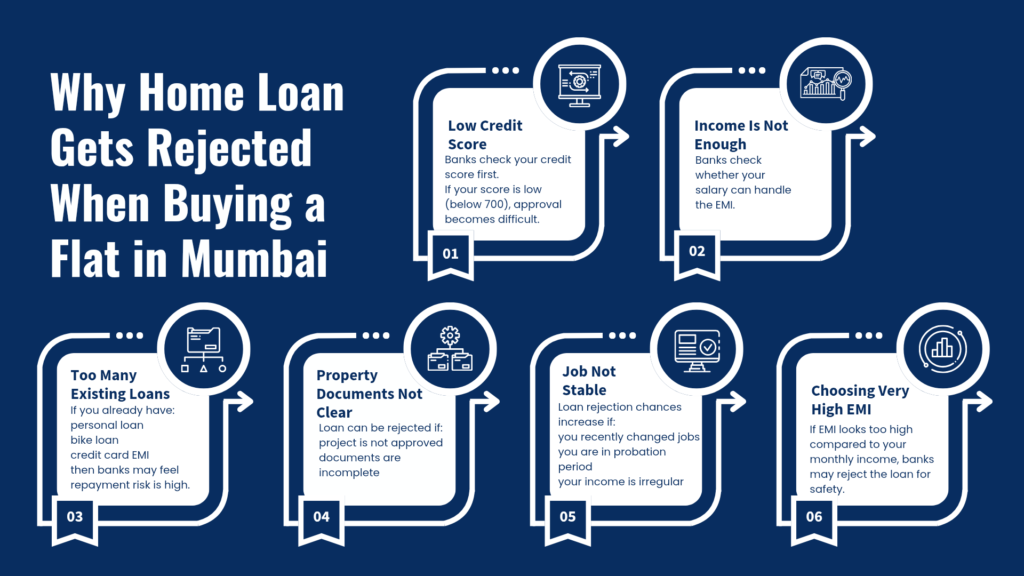 how to buy 2 bhk flat in Mumbai 