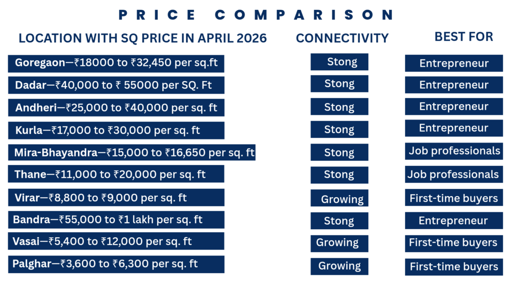 2 bhk flat in Mumbai 